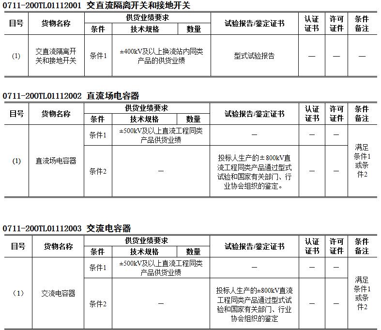 国网高压换流站,国网特高压带电检修