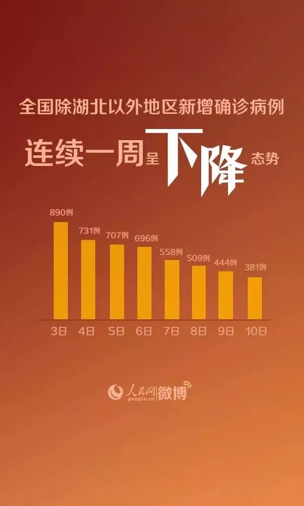 全国新增确诊病例14840例,31省区市新增确诊528例