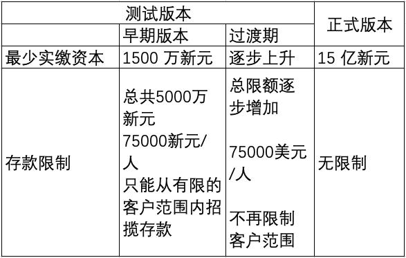 新加坡数字银行牌子,新加坡银行数字令牌在哪里设置