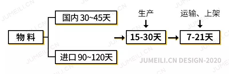 新冠疫情之下全球供应链的再思考,疫情复工路漫漫