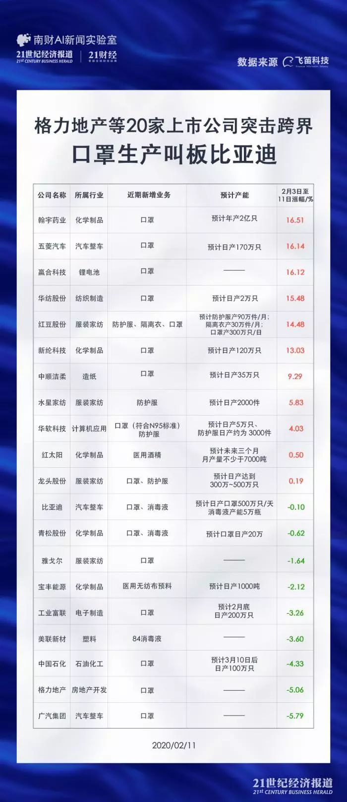现在买口罩被骗了吗,朋友圈买口罩如何防止被骗