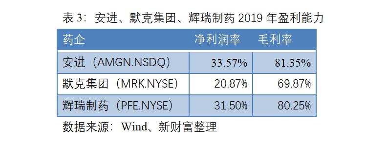特效药瑞德西韦管用么,特效药瑞德西韦真的管用么