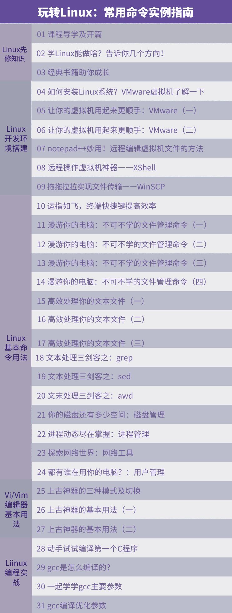 不会linux能做测试吗,不会linux怎么做运维