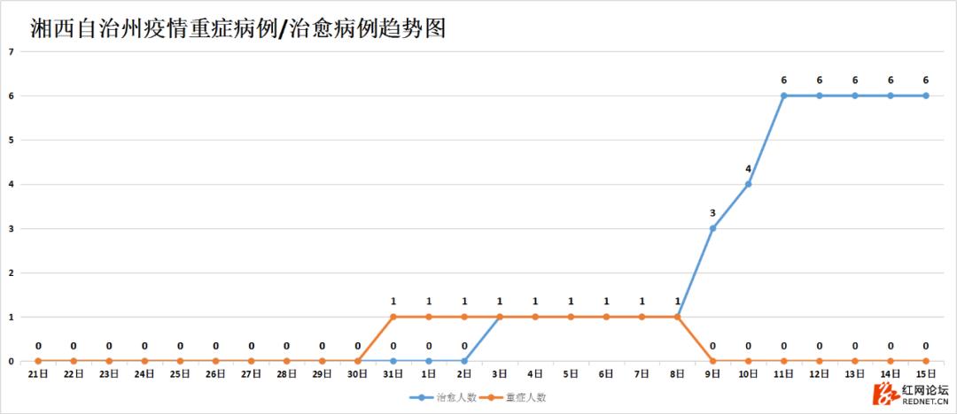 强信号：湖南连续四天出院病例大于新增病例，7个市州治愈率已超50%