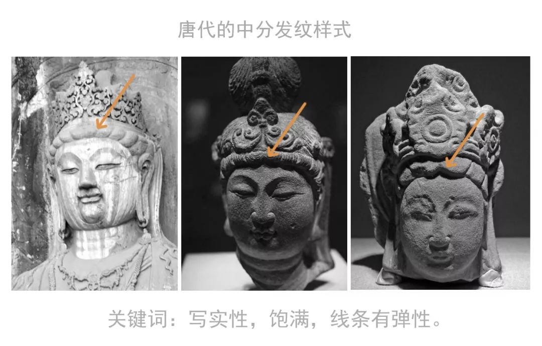 造像学说的基本内容,造像量度经