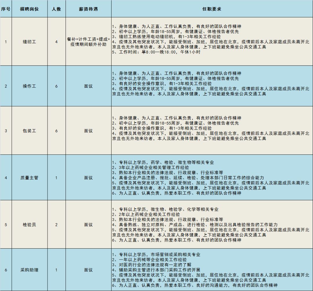 电话报名!通州多家企业招177人!待遇点开看