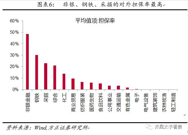 信用贷款研究,信用研究中心