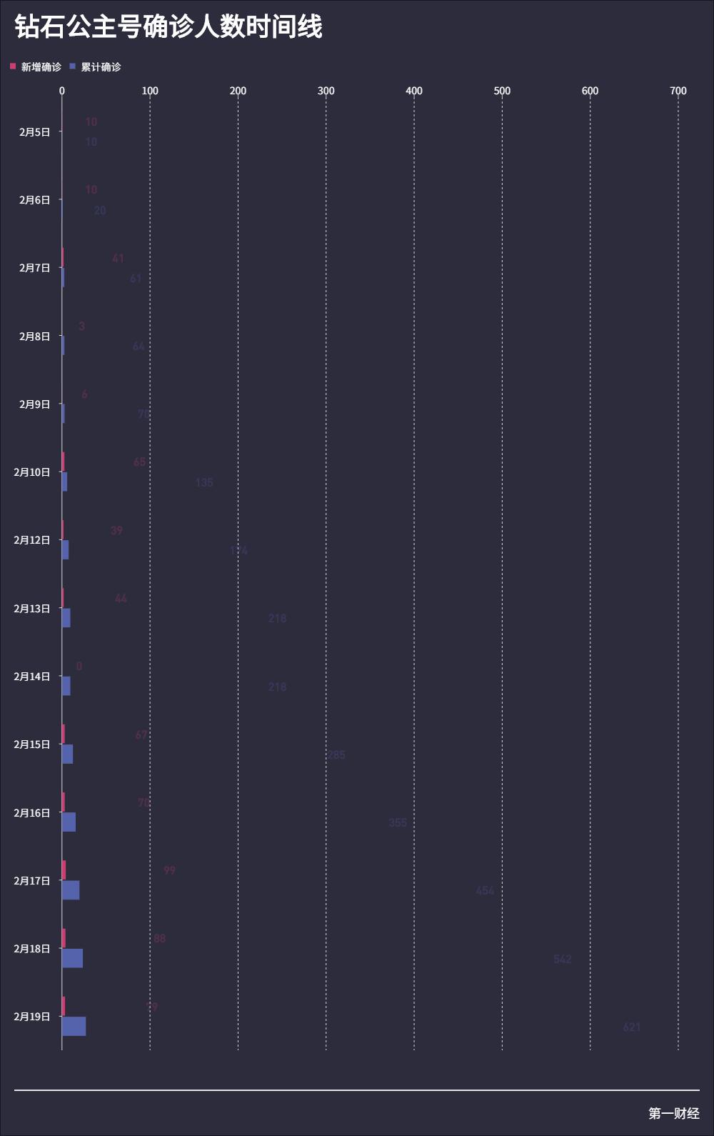 钻石号公主号真实事件,日本钻石公主号始末