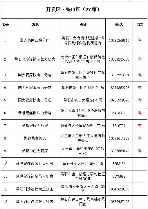 黄石城区封闭管理期间药品代购服务指南