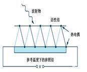 疫情期间红外测温仪,疫情防控中的非接触式红外测温仪