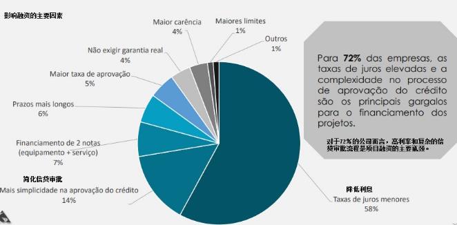 德国光伏市场近况,巴西市场行情分析