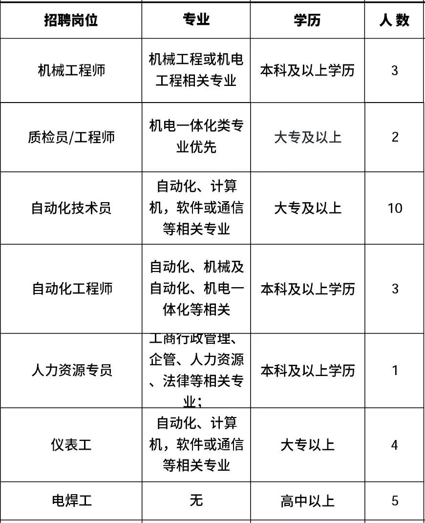 高新区附近1公里招工,肇庆高新区线上招聘
