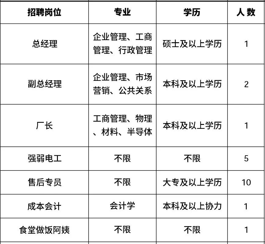高新区附近1公里招工,肇庆高新区线上招聘