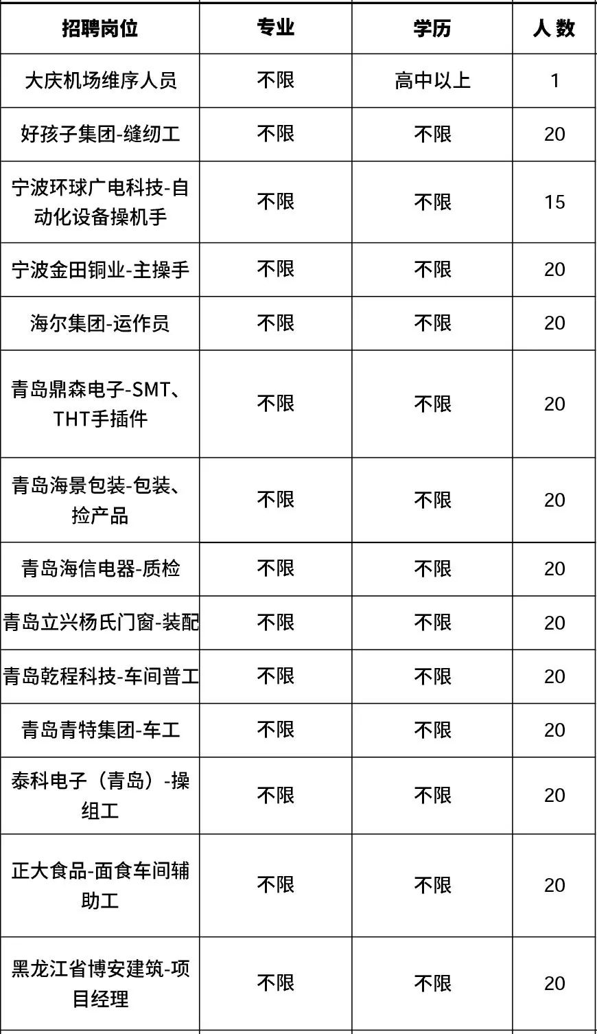 高新区附近1公里招工,肇庆高新区线上招聘