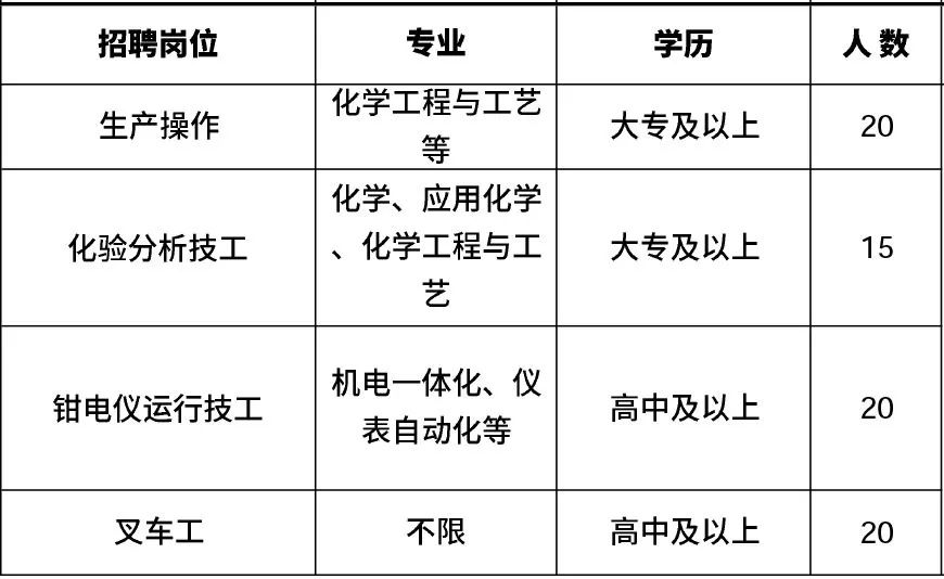高新区附近1公里招工,肇庆高新区线上招聘