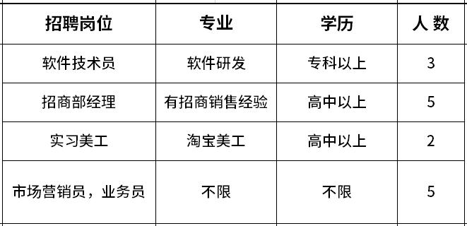 高新区附近1公里招工,肇庆高新区线上招聘
