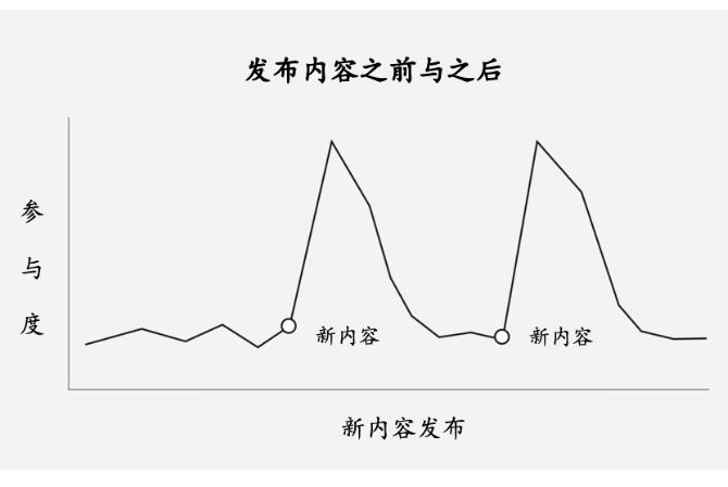 优化零效果产品的进阶方式,产品优化100个方法