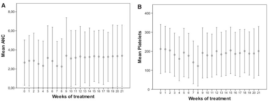 洞察目标|MM患者达到“深缓解、长生存”已不再魔幻