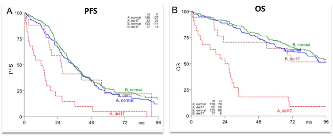 洞察目标|MM患者达到“深缓解、长生存”已不再魔幻