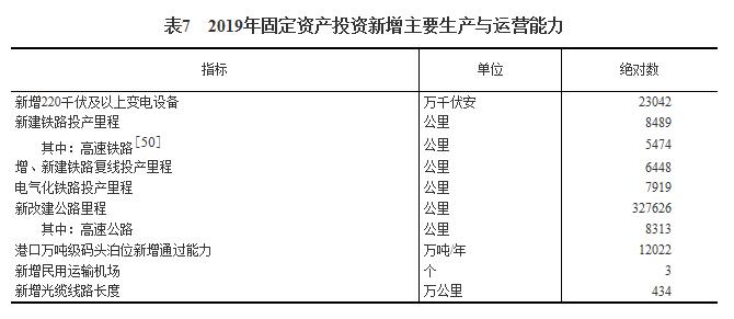 2019年经济数据统计,突破120万亿