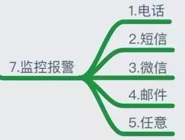 做了5年团队管理你学到了什么,做了这么多年管理有什么心得