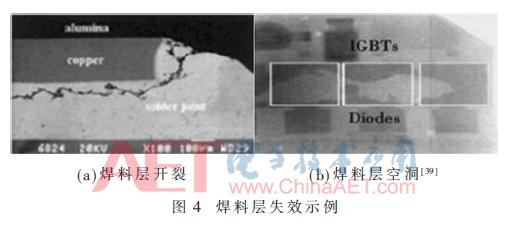 igbt控制模块的原理,igbt模块实现逆变的原理