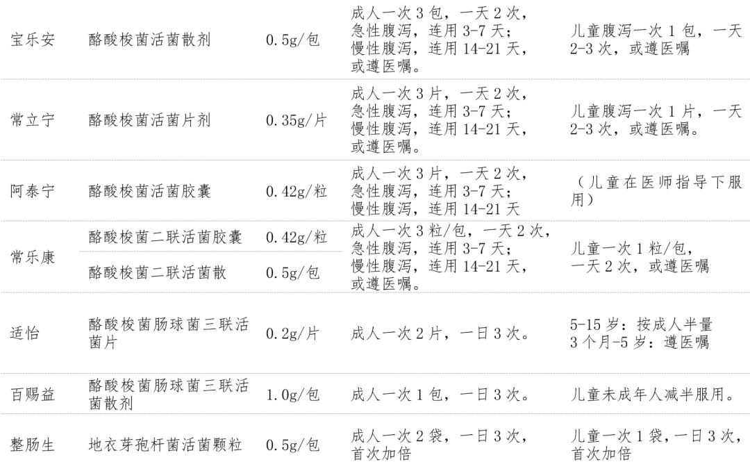 益生菌是化学制剂吗,益生菌类药物有哪些作用