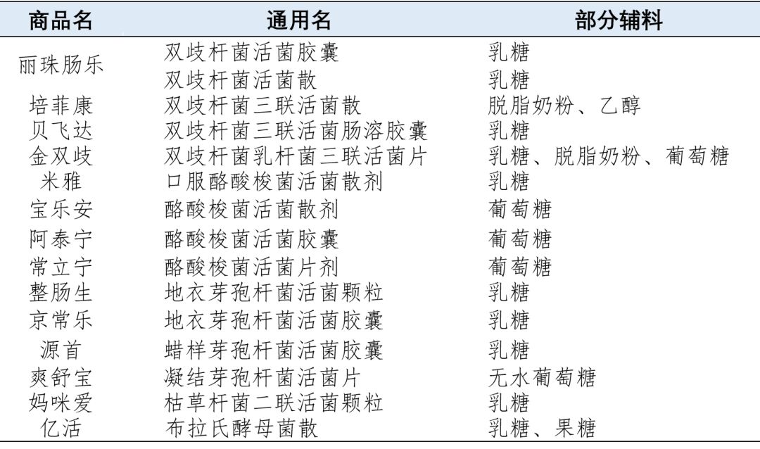 中国香港益生菌制剂,益生菌类制剂