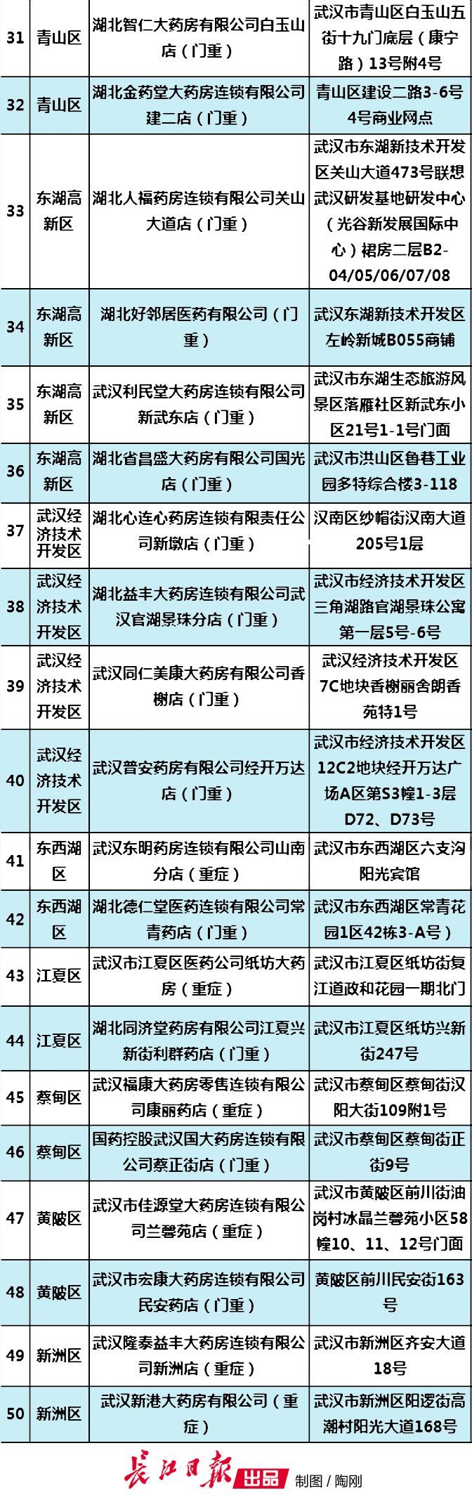 武汉慢性疾病可以买药吗,武汉重症定点药店怎么买药