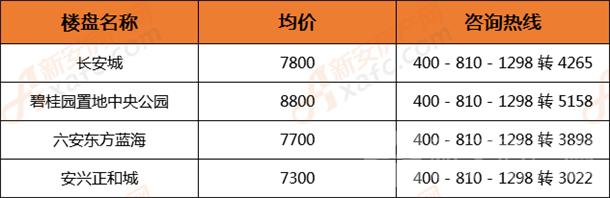 市区十所学校建设推进会,七所新增双一流大学