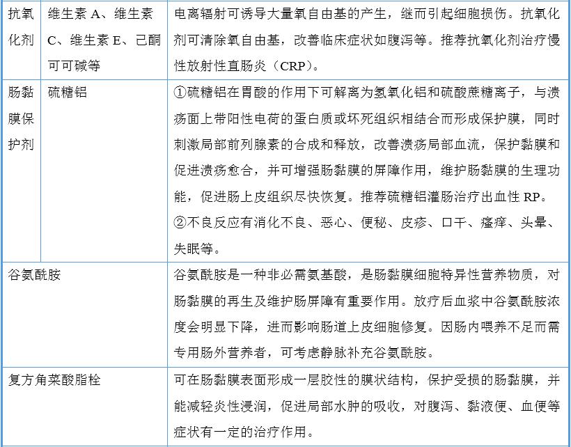 放射性肠炎症怎么治,放射性损伤要吃什么药