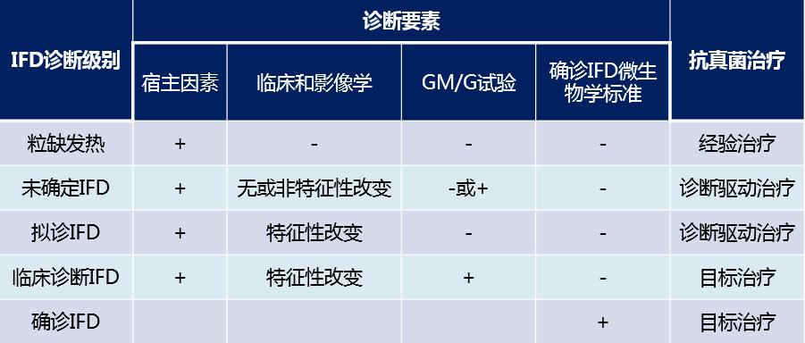 造血干细胞移植讲座,造血干细胞移植的讲座