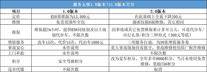 蔚来“神教”是如何炼成的？