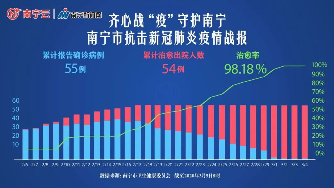 致敬共和国勋章获得者钟南山,致敬医生逆行武汉