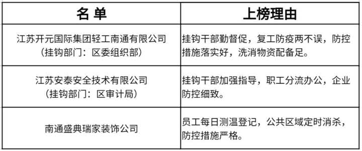 老小区入口改造,老小区改造崇川