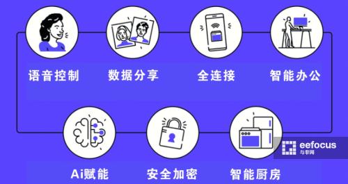 小米智能家居设备哪些值得买,小米智能家居装备怎么样