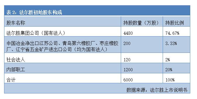 2年亏掉上市19年净利,中植系股票会暴跌吗