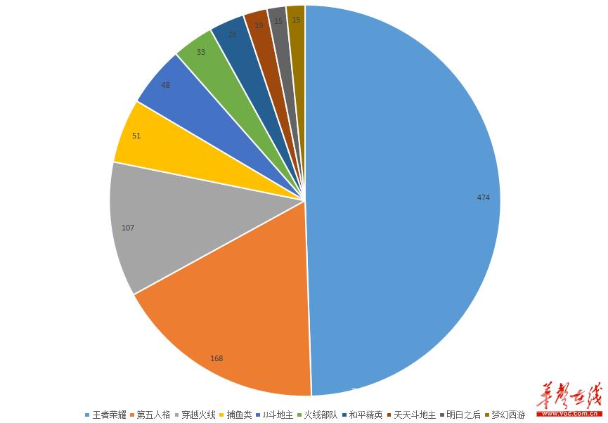 315手游,315手游哪个好玩