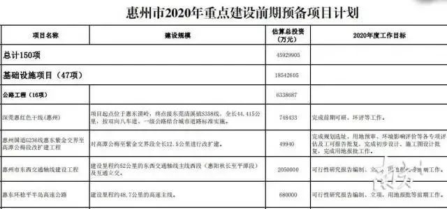 启动环稔平半岛高速公路建设,稔平半岛重大交通建设