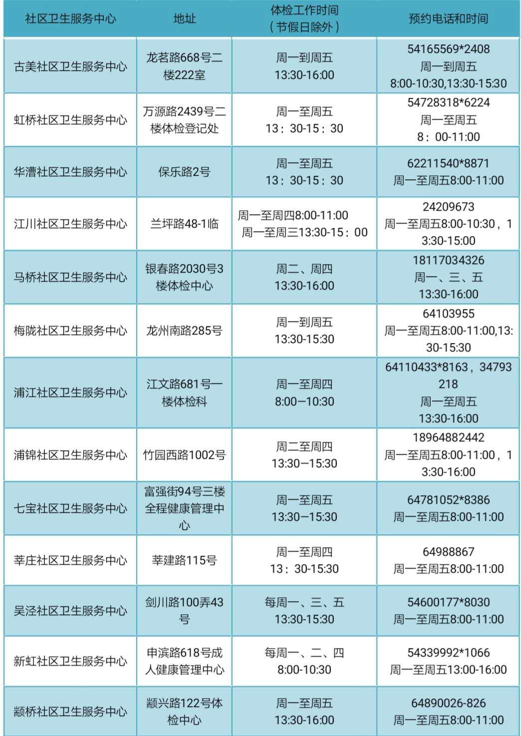 上海闵行区免费做健康证地址,闵行中心医院办理健康证要预约吗