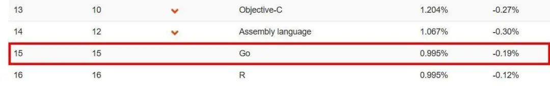 2023年热门编程语言排行榜,编程新语言排行榜