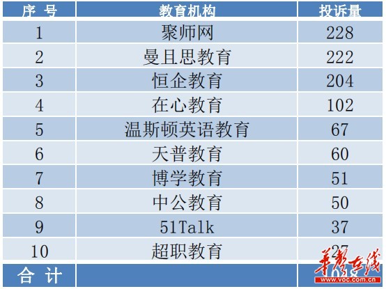 关于315预付消费避坑指南,315树立正确消费观