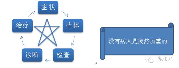 心电图室危重患者抢救流程,手术室危重患者抢救流程