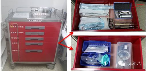 心电图室危重患者抢救流程,手术室危重患者抢救流程