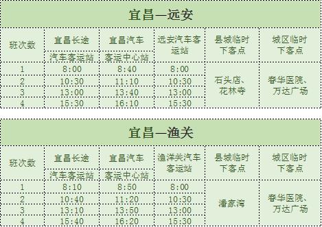 湖北公共交通恢复,湖北预计恢复交通时间最新