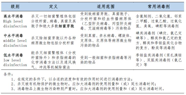 消毒剂的那些事儿
