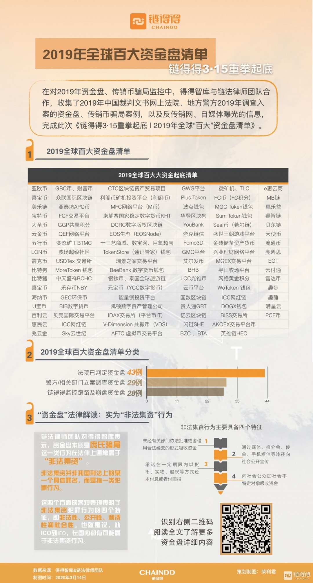 2019年资金盘排行榜,2019全球百大资金盘清单