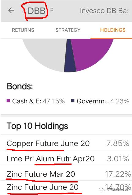 加拿大元兑换人民币汇率历史最高 (加元汇率与大宗商品价格的相关性)