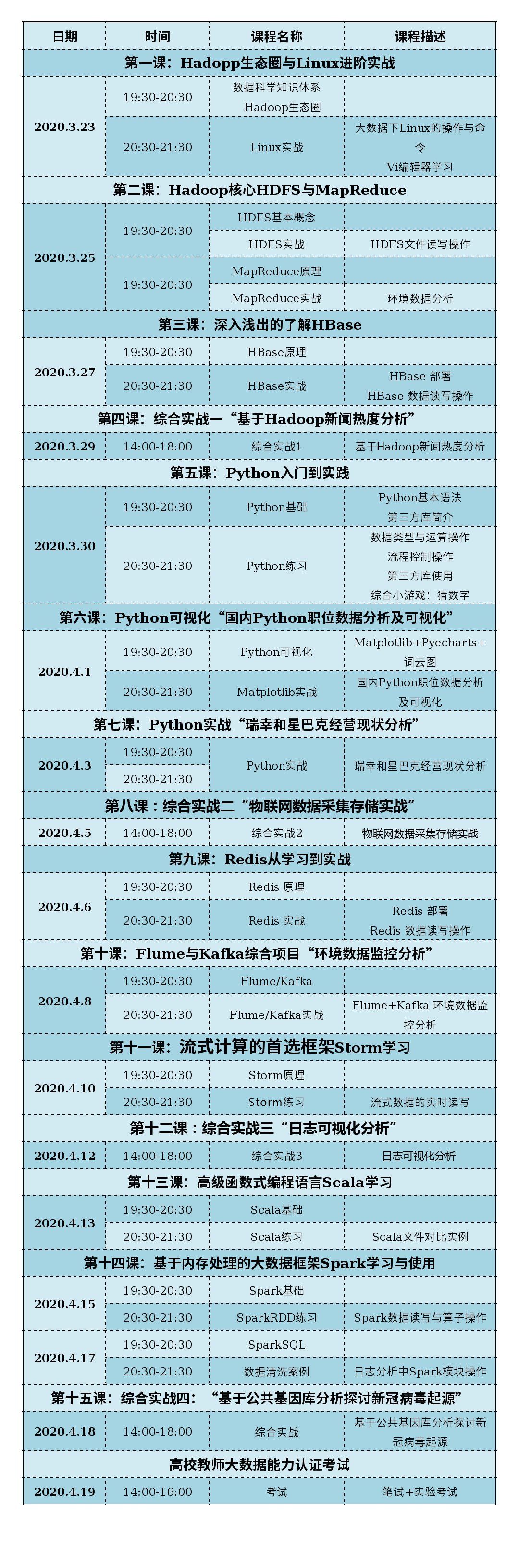 2018高校教师大数据培训,高校教师大数据培训2020
