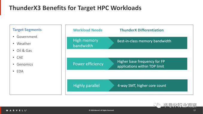 arm服务器芯片新公司,arm服务器芯片是什么